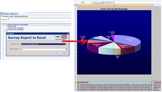 TIMETOWEB CMS Excel Export Module