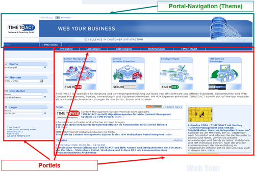 TIMETOWEB CMS WebSphere Portal Integration
