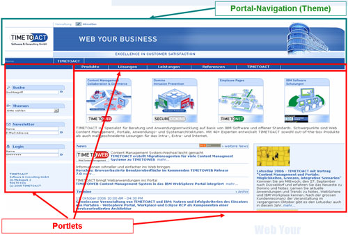 TIMETOWEB CMS and WebSphere Portal