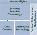  alt=TIMETOWEB R 6.18 Architecture